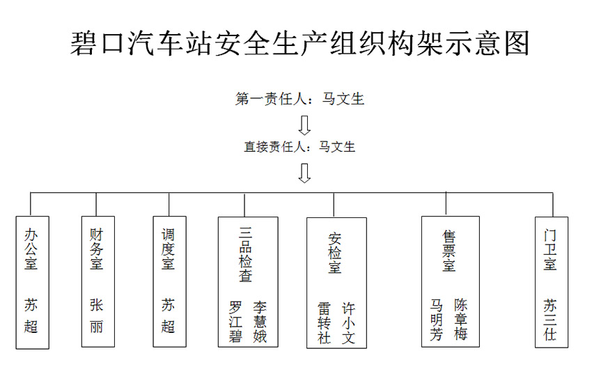 關于成立安全生產(chǎn)領導小組的通知