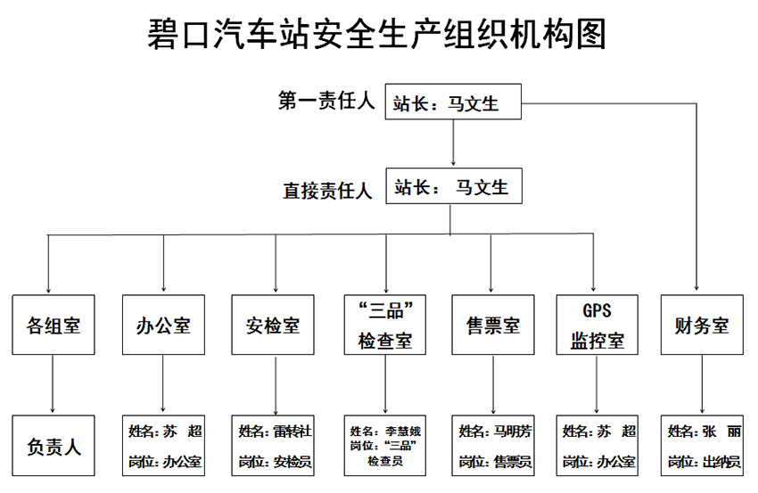 關于成立安全生產(chǎn)領導小組的通知