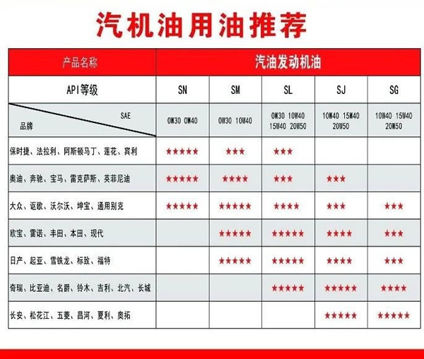 【特斯特潤滑油】質(zhì)量保證、熱銷隴南市場