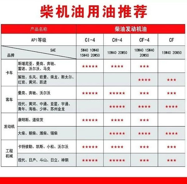 【特斯特潤滑油】質(zhì)量保證、熱銷隴南市場